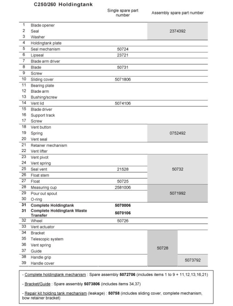 Reservdelslista C250