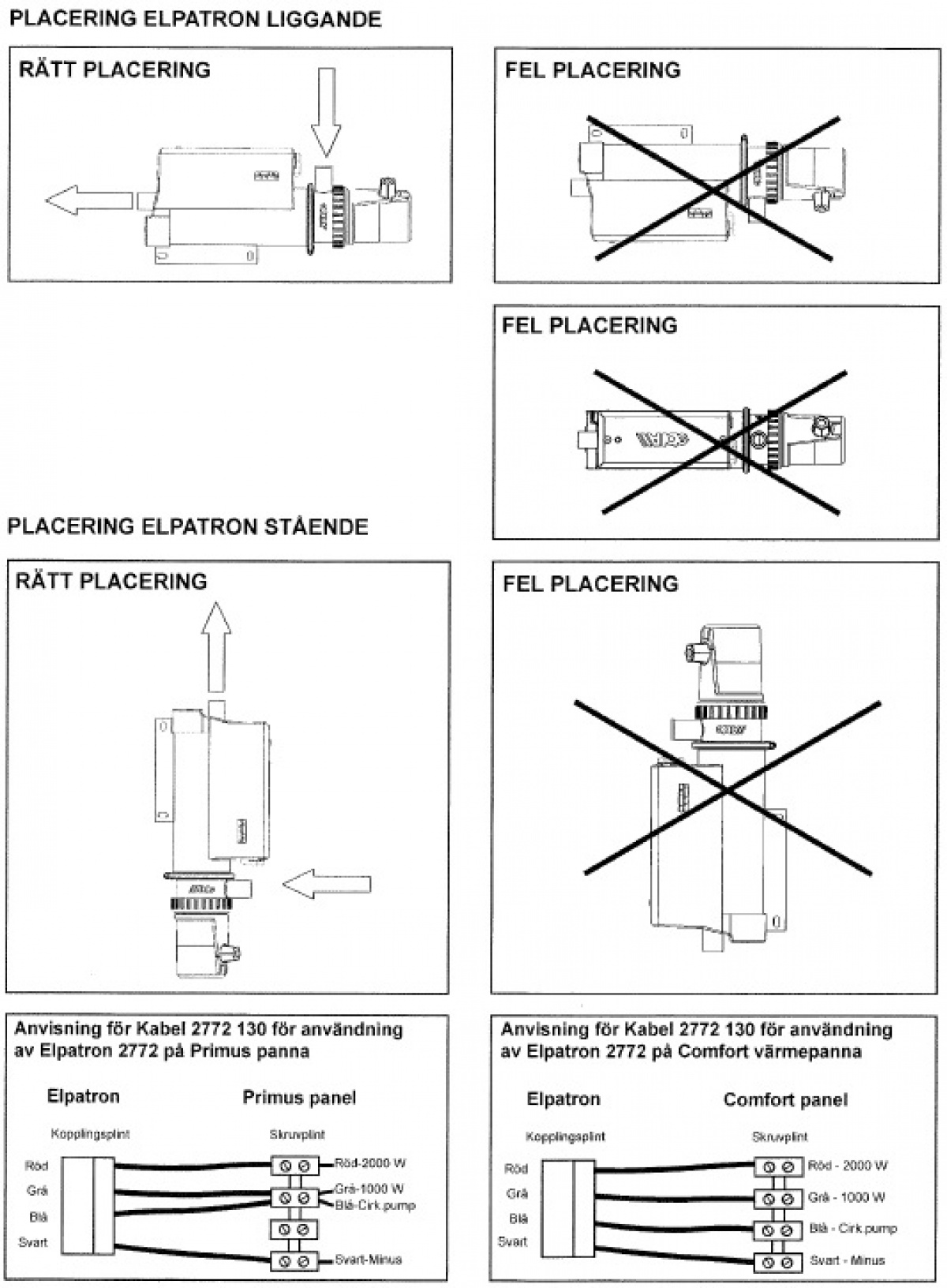 Alde Elpatron med 230v pump