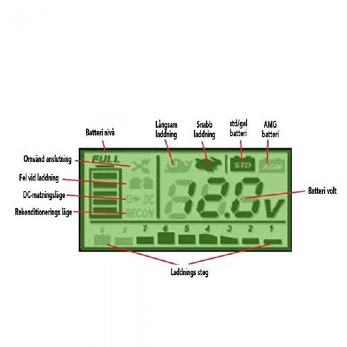 LTC Batteriladdare Charge 8 i gruppen Husvagn & Husbil / Elektronik / Batterier & Omvandlare / Batteriladdare hos Campingvaruhuset i Norden AB (67369)