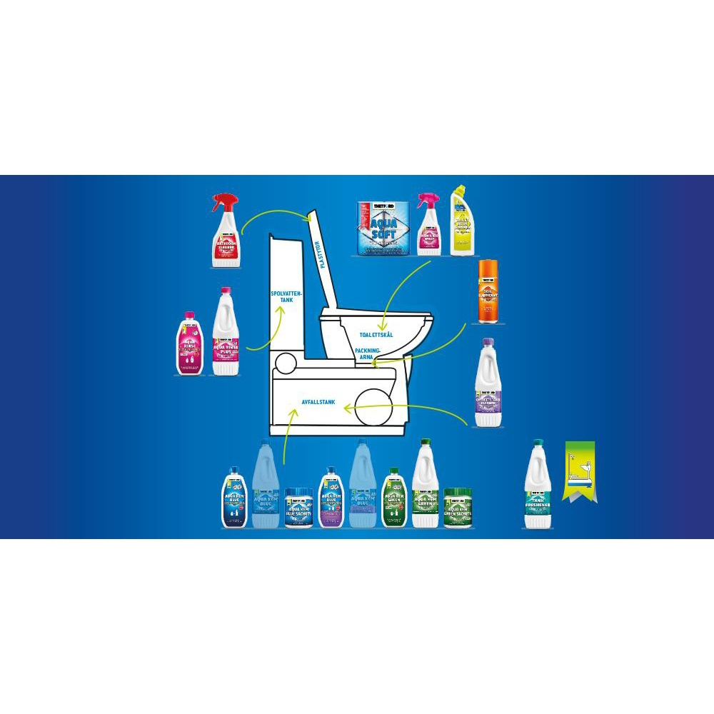 6 Rollen Klopapie 0,78L Aqua Rinse Thetford SET 0,78L Aqua Kem Blue Lavendel 