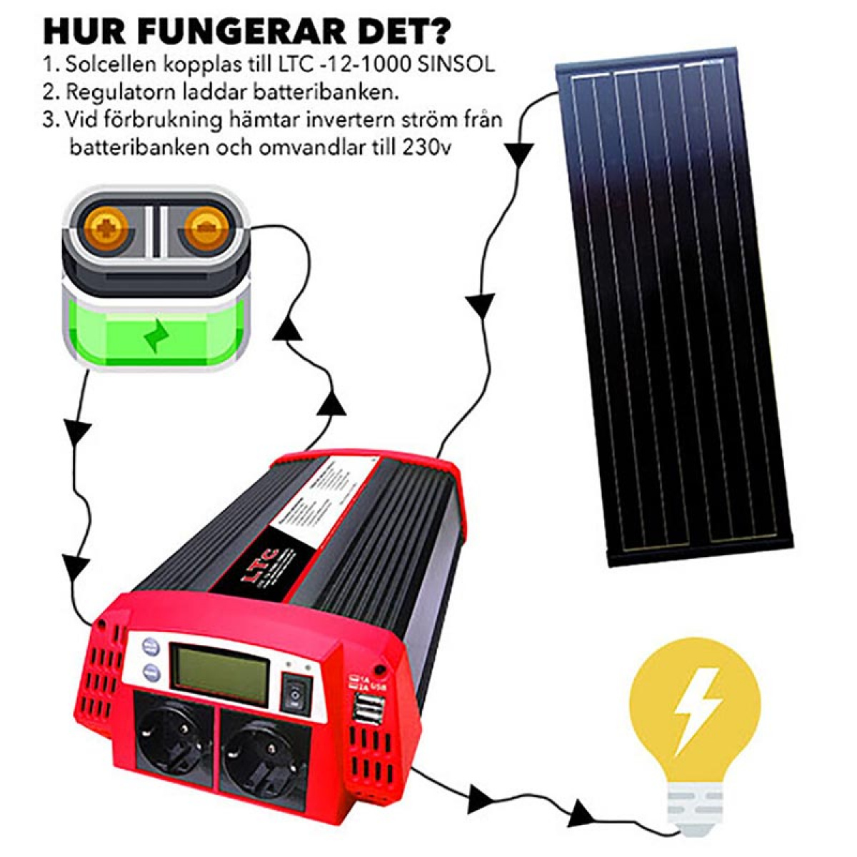 LTC Sinus Inverter Med Solcellsingång i gruppen Husvagn & Husbil / Elektronik / Batterier & Omvandlare / Omvandlare 12V till 230V hos Campingvaruhuset i Norden AB (71864)