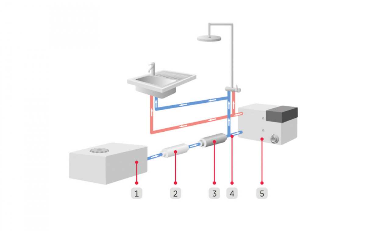Alde Vattenrening Alde Aqua Clear UV-C i gruppen Husvagn & Husbil / Värme, Kyla & Ventilation / Alde / Installationsmaterial hos Campingvaruhuset i Norden AB (81554)