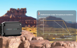 Renogy DC/DC Laddare 20A Bluetooth